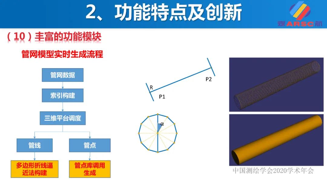 新一代三維地理信息系統