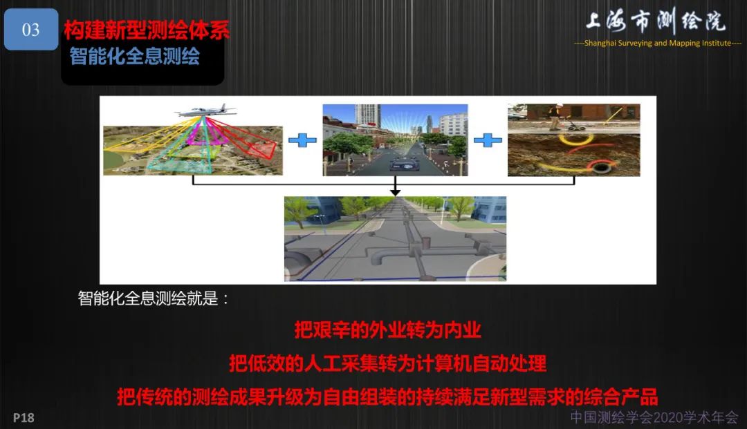 新基建新測繪――上海新型基礎測繪探索與實踐