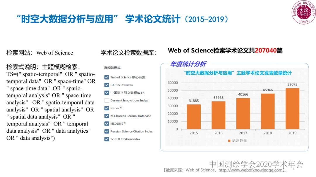 郭仁忠|時空大數據分析的范式問題