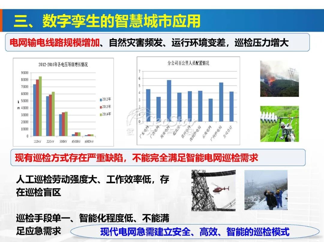 基于數字孿生的智慧城市