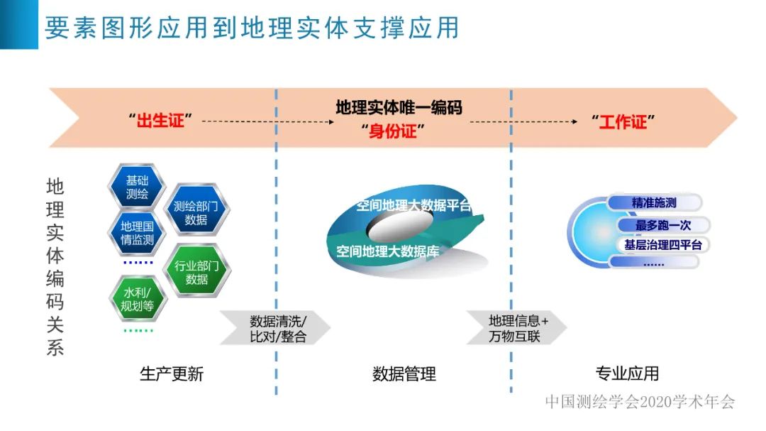 浙江省新型基礎測繪與公共服務體系建設實踐與探索