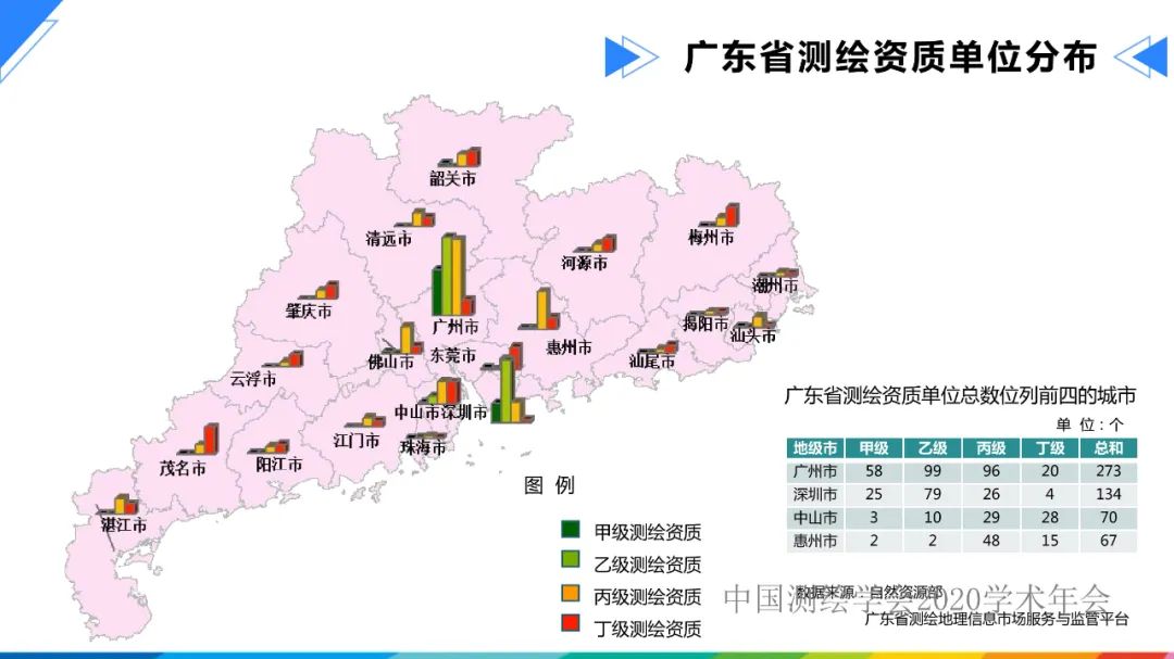 發揮人才優勢，促進測繪地理信息行業高質量發展?