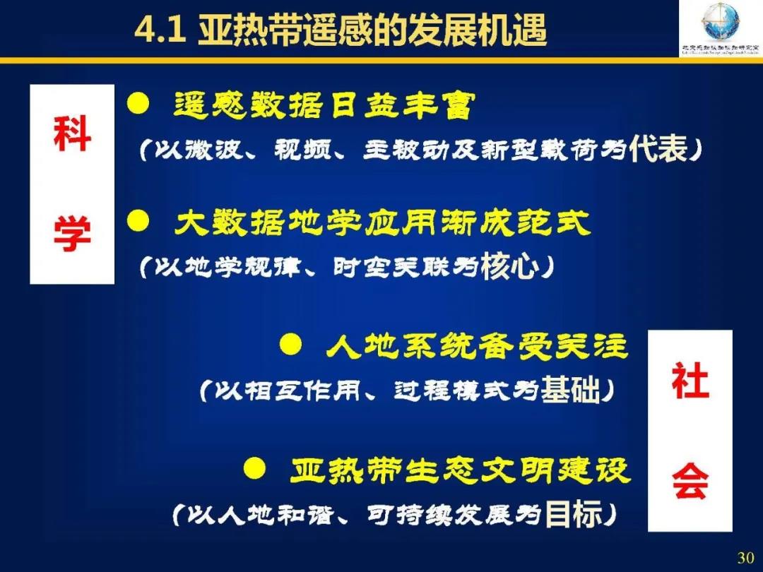 吳立新|亞熱帶遙感――挑戰、問題及對策