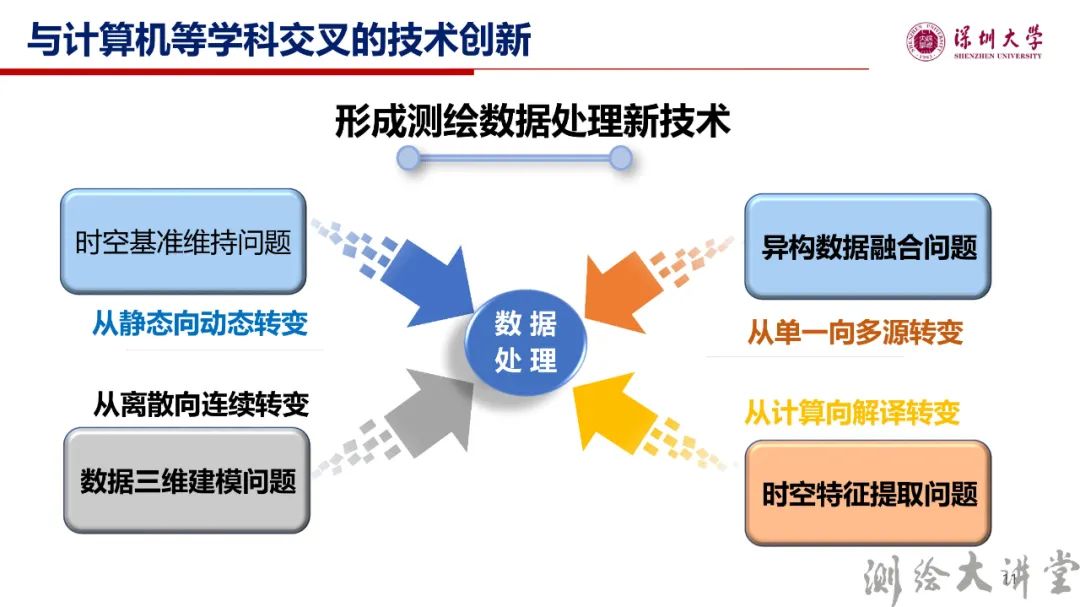 李清泉校長：測繪科技創新與跨學科人才培養