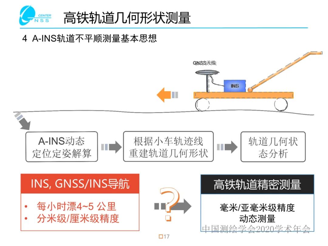 慣性導航在工程測量中的應用