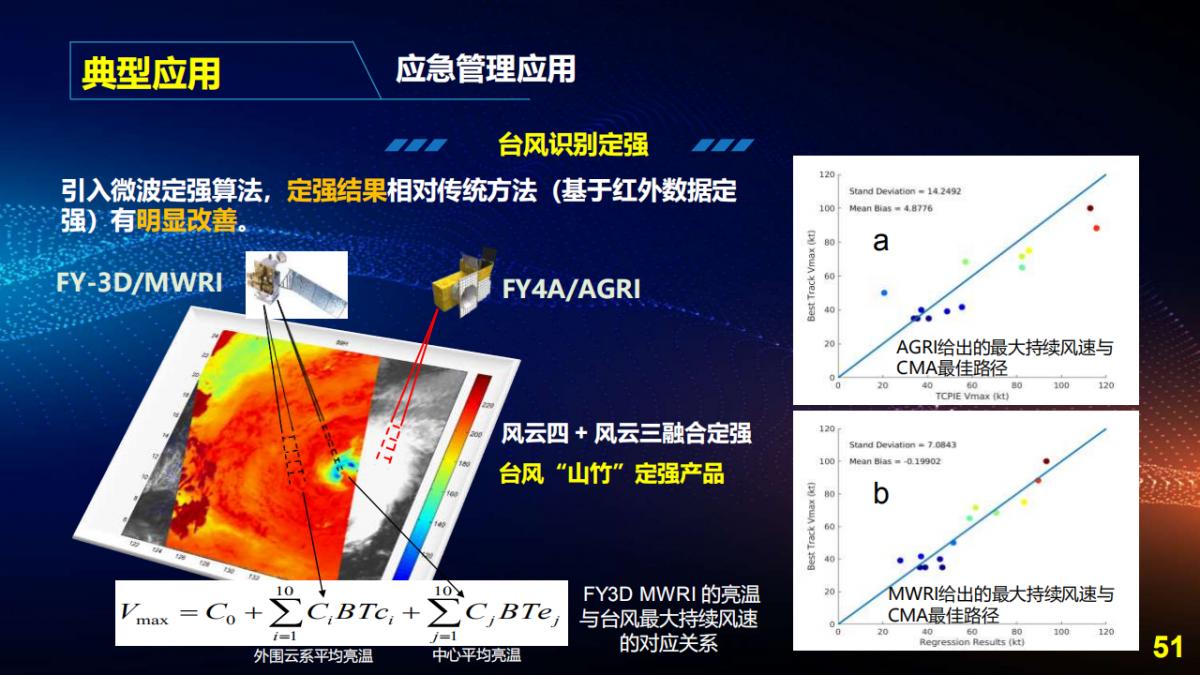 王宇翔|商業航天助推遙感技術創新與產業化應用