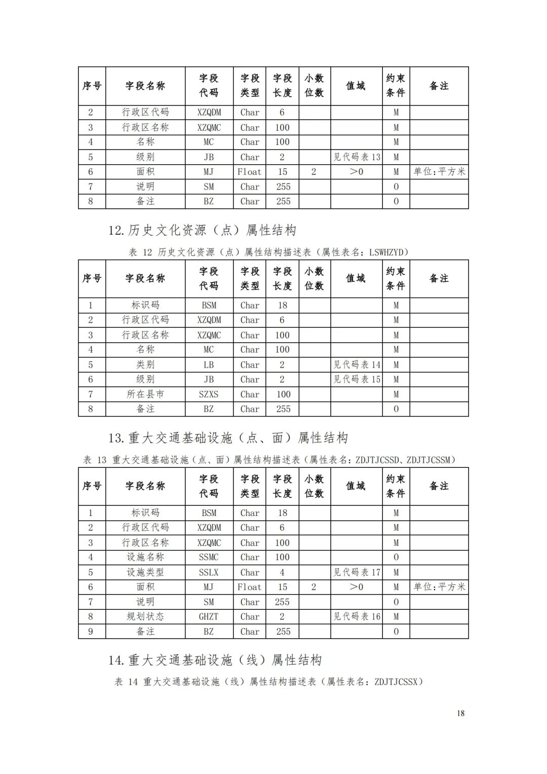 自然資源部辦公廳關于印發(fā)《省級國土空間規(guī)劃成果數(shù)據(jù)匯交要求（試行）》的通知