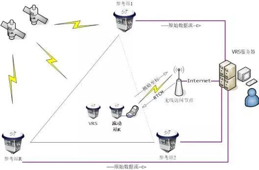 衛星導航定位基準站