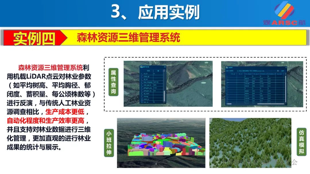 新一代三維地理信息系統