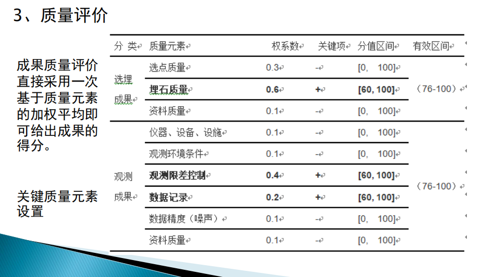 蔡艷輝|一種適用于現代大地測量成果質量檢驗的思路