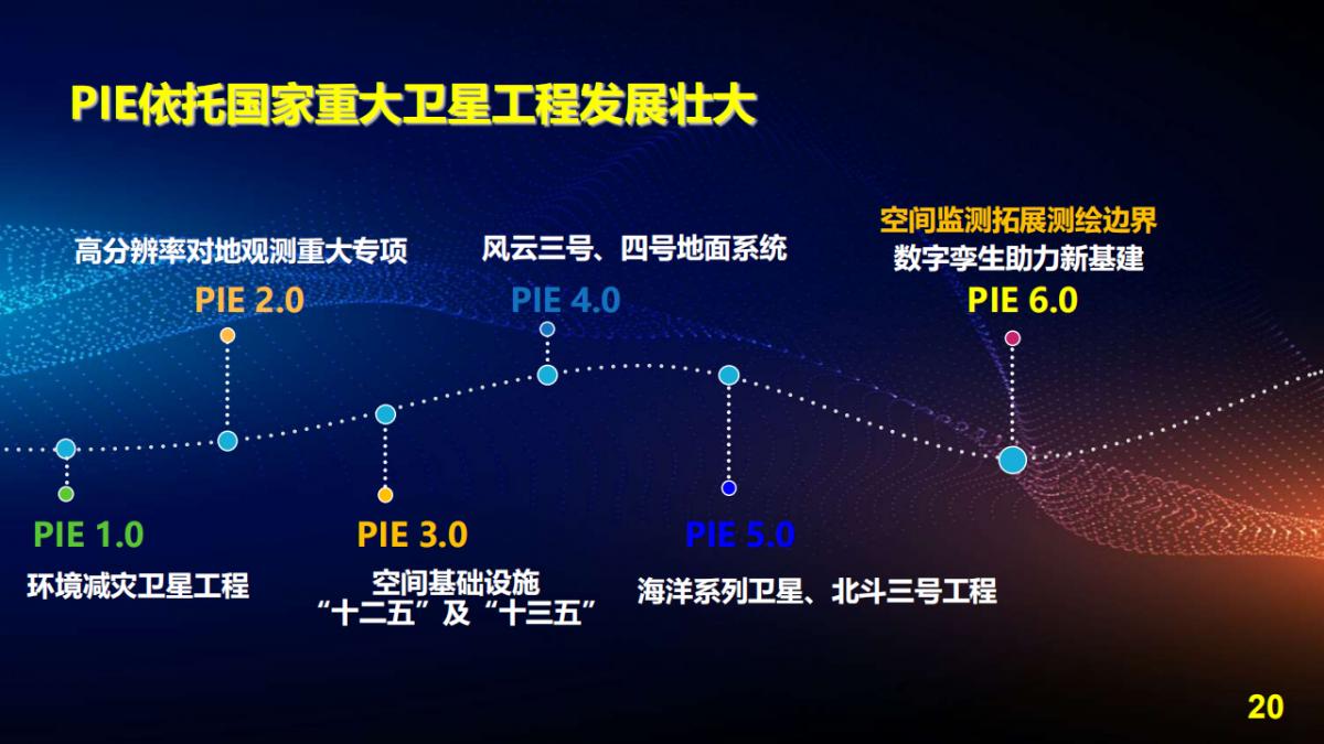 王宇翔|商業航天助推遙感技術創新與產業化應用