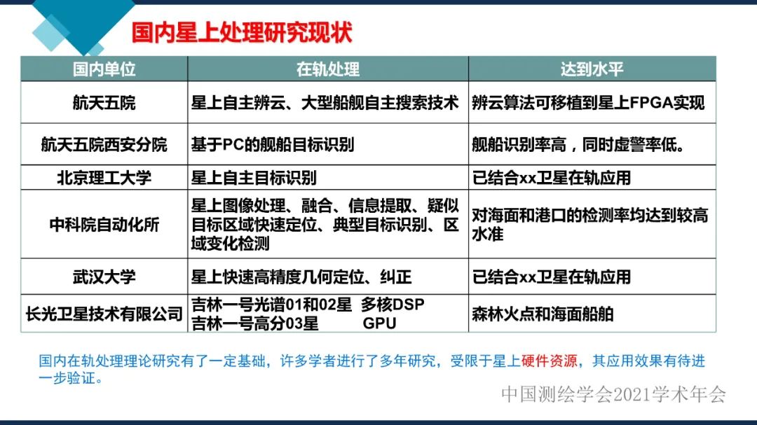 衛星在軌智能處理系統體系建設的思考?