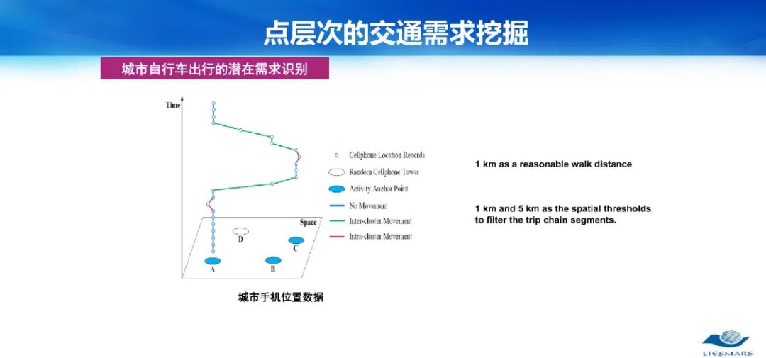 從對(duì)地觀測(cè)到對(duì)人觀測(cè)――論社會(huì)地理計(jì)算