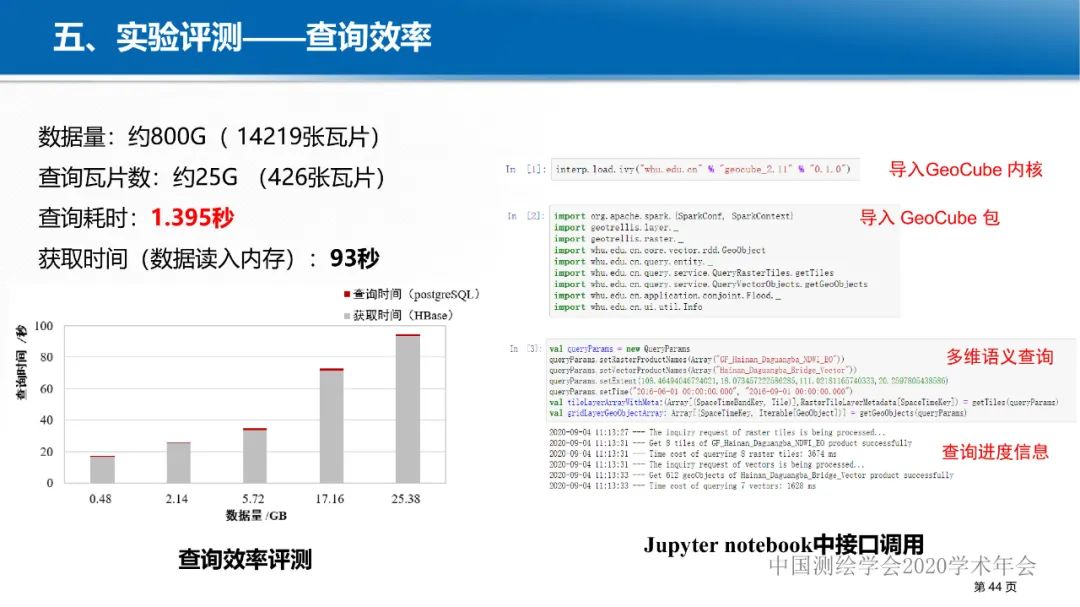 GeoCube: 面向大規模分析的多源對地觀測時空立方體