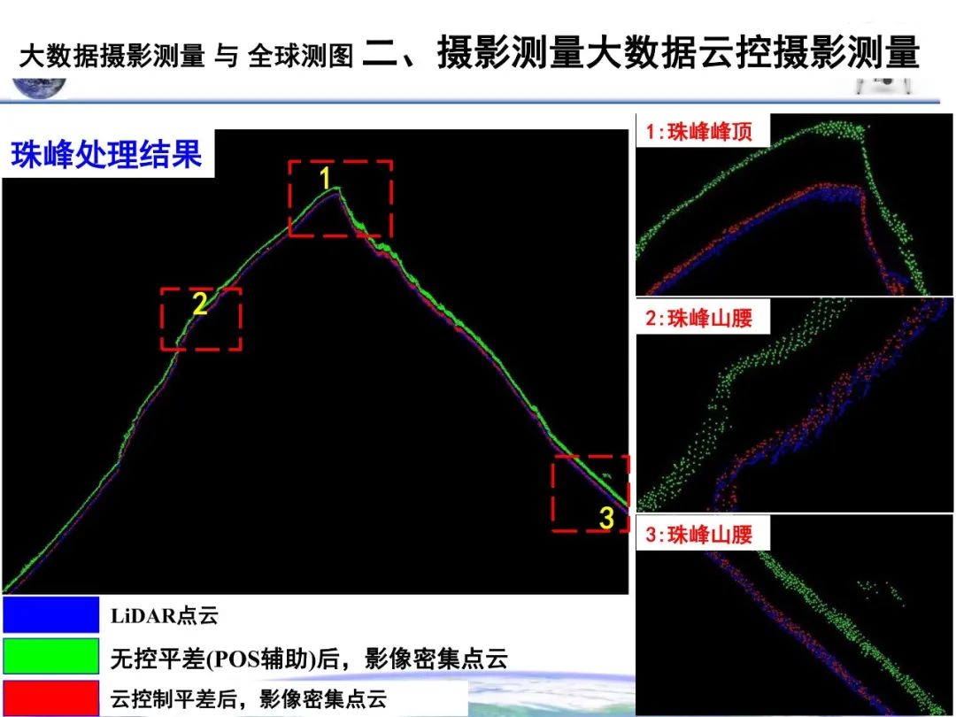 大數(shù)據(jù)攝影測(cè)量與全球測(cè)圖