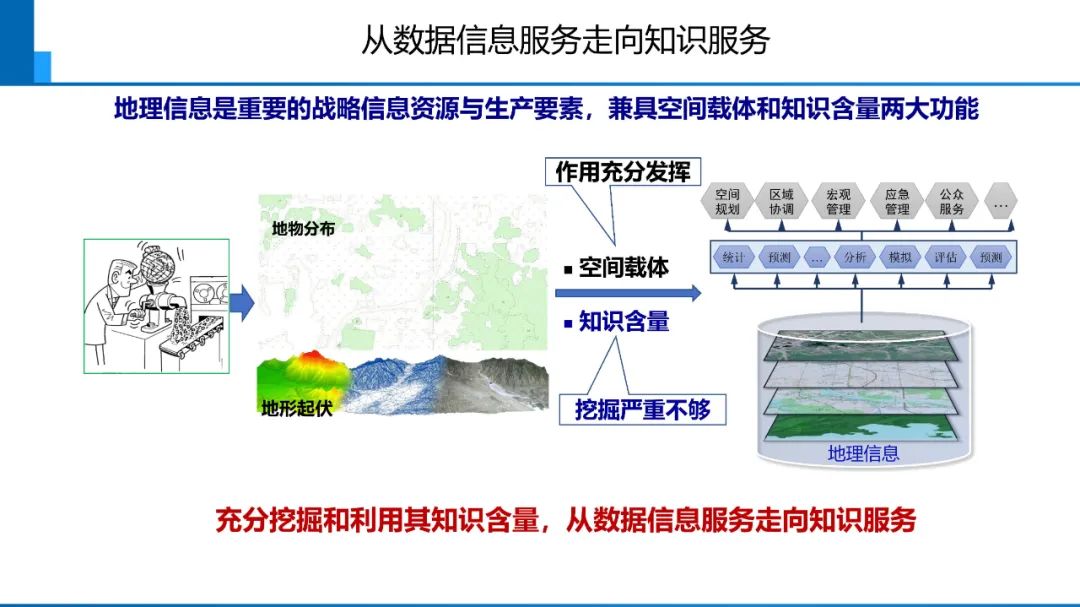 新時代測繪的雙重使命與科技創新