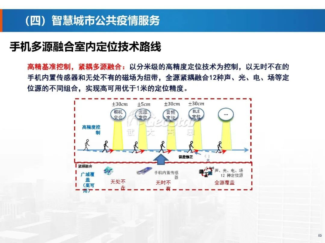 基于數字孿生的智慧城市