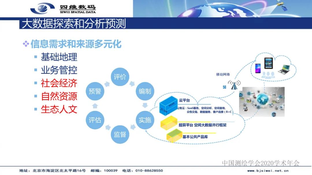 國土空間基礎信息平臺及“一張圖”實施監督系統建設――地理信息服務的實踐與創新