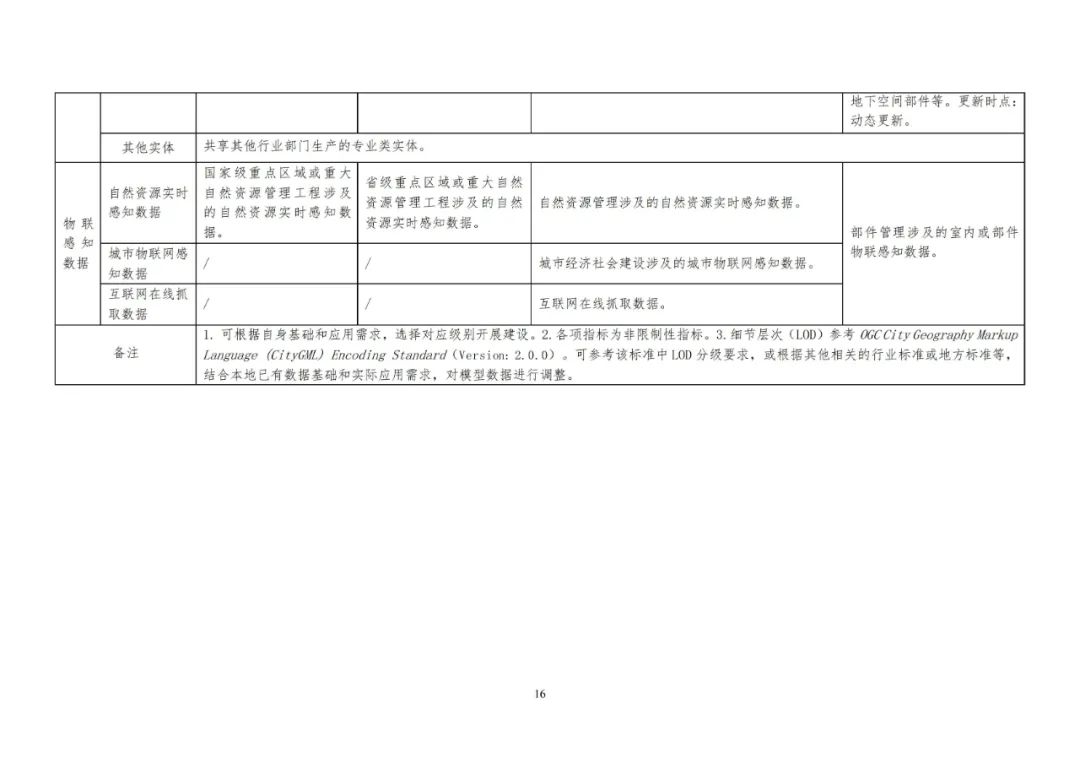 《實(shí)景三維中國建設(shè)技術(shù)大綱(2021版)》印發(fā)！