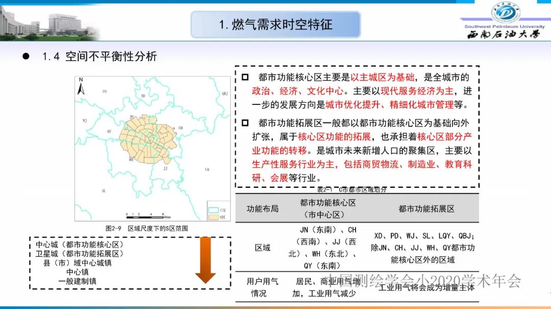 燃氣時空調(diào)峰研究