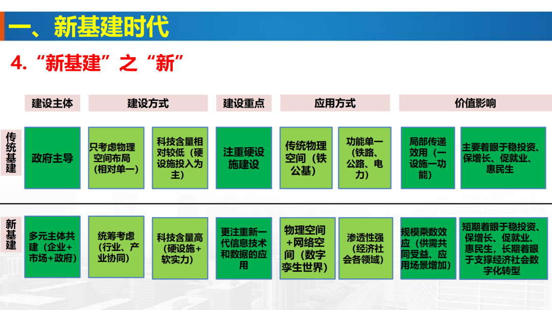 新基建時代地理信息產業的機遇與挑戰