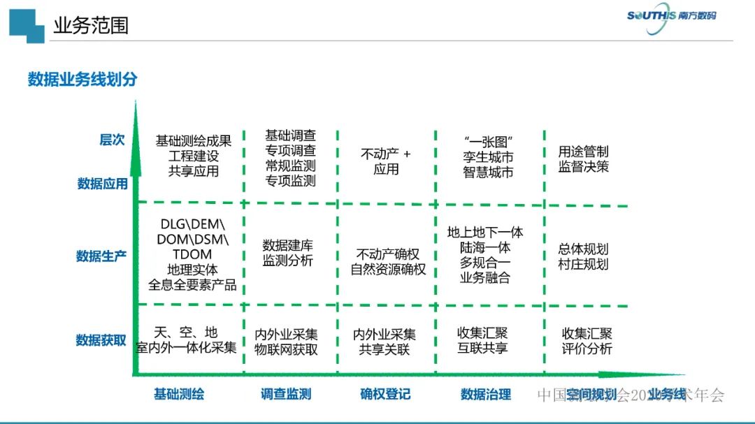 自然資源數(shù)據(jù)治理