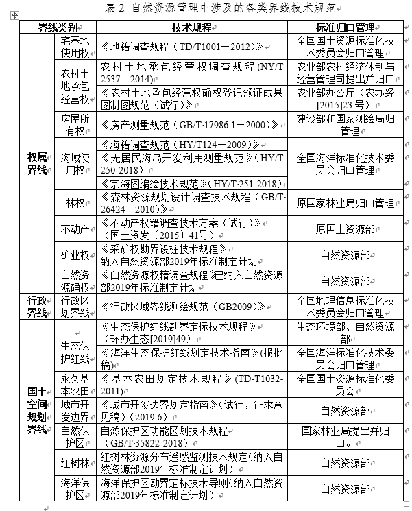 應(yīng)當(dāng)加強自然資源管理中界線測繪工作的統(tǒng)籌