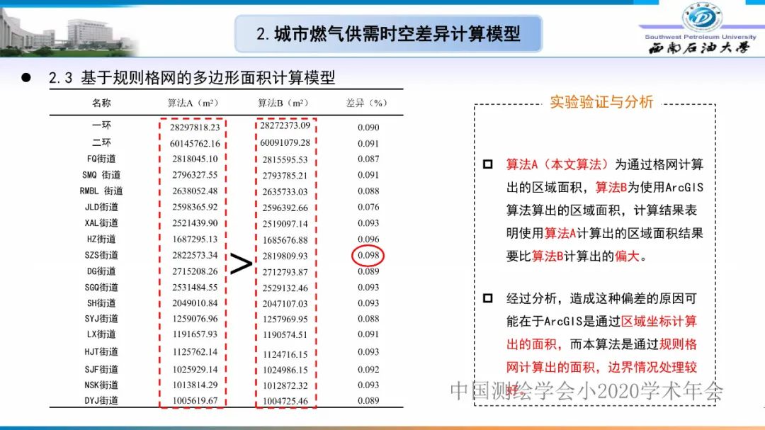 燃氣時空調(diào)峰研究