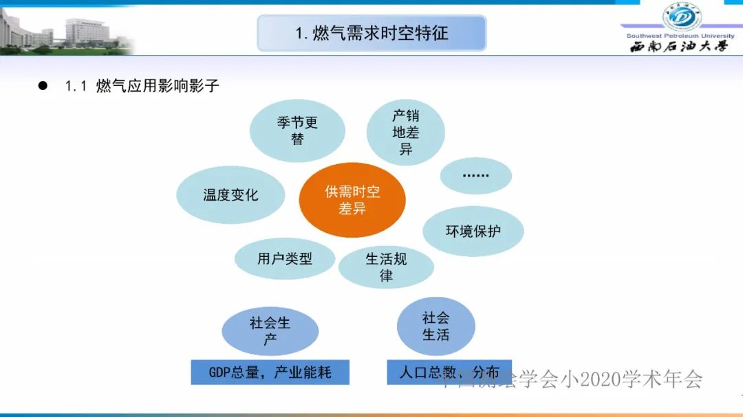 燃氣時空調(diào)峰研究