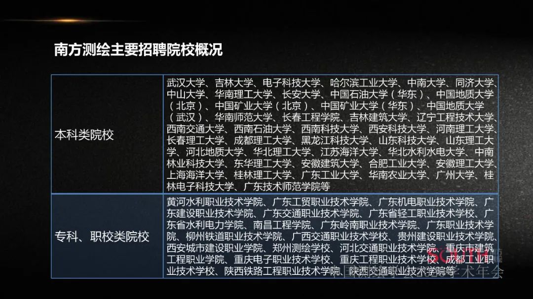 新形勢下測繪地理信息企業的人才需求探討