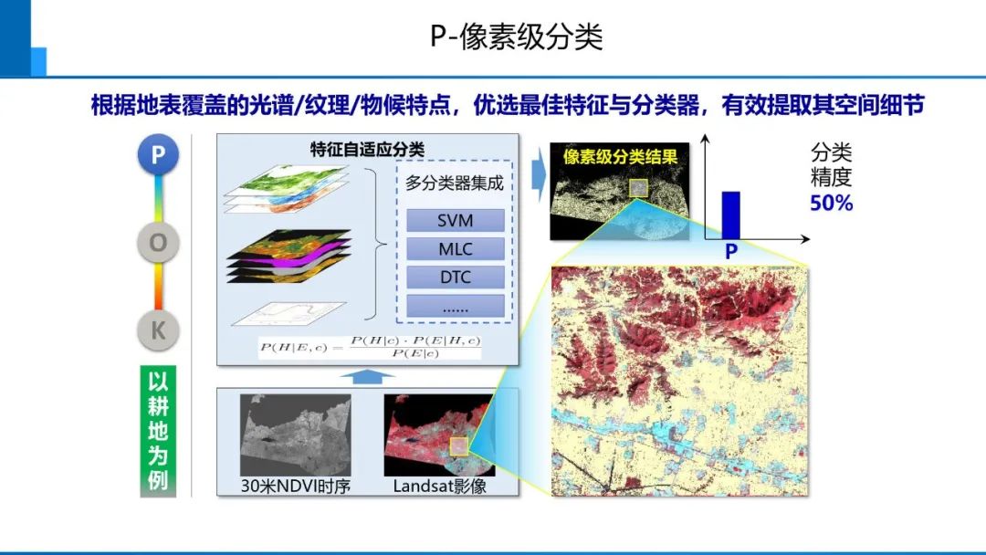 從數字化到智能化測繪――基本問題與主要任務