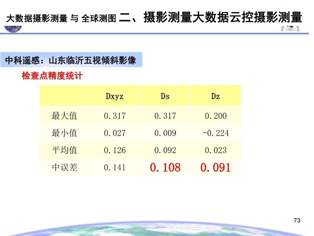 大數(shù)據(jù)攝影測(cè)量與全球測(cè)圖