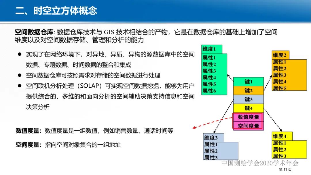 GeoCube: 面向大規模分析的多源對地觀測時空立方體