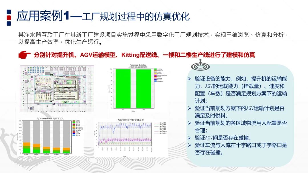 智能制造與數字孿生技術