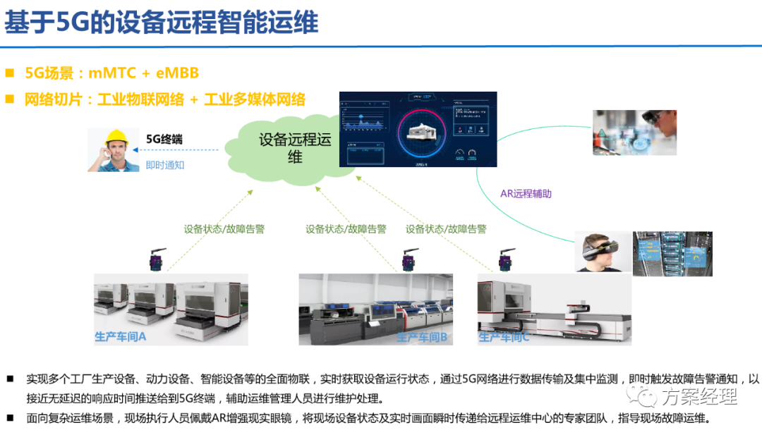 5G工業(yè)智腦整體規(guī)劃方案(ppt)