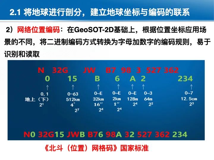 位置關聯的多網數據疊加協議與智能服務技術