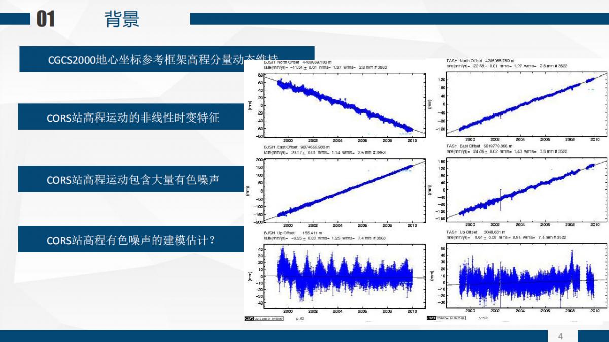 張恒?Z 程鵬飛等|一種基于GARCH模型的CORS站高程非線性速度場(chǎng)重構(gòu)算法