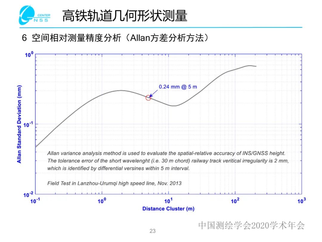 慣性導航在工程測量中的應用