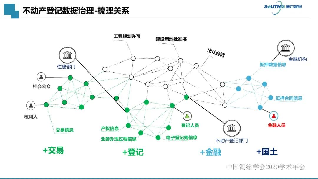 自然資源數(shù)據(jù)治理