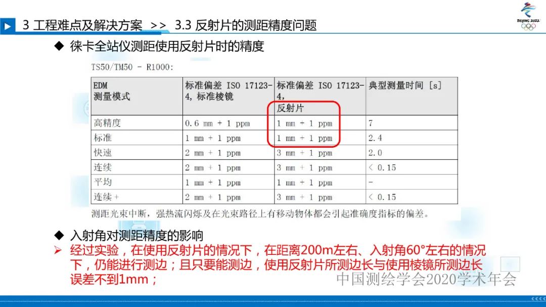 北京冬奧會國家雪車雪橇中心賽道檢測