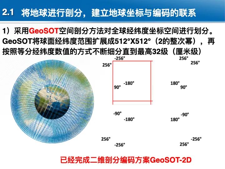 位置關聯的多網數據疊加協議與智能服務技術