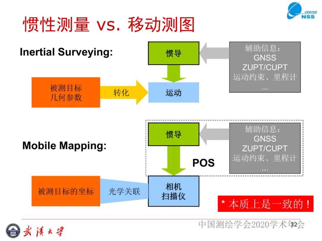 慣性導航在工程測量中的應用