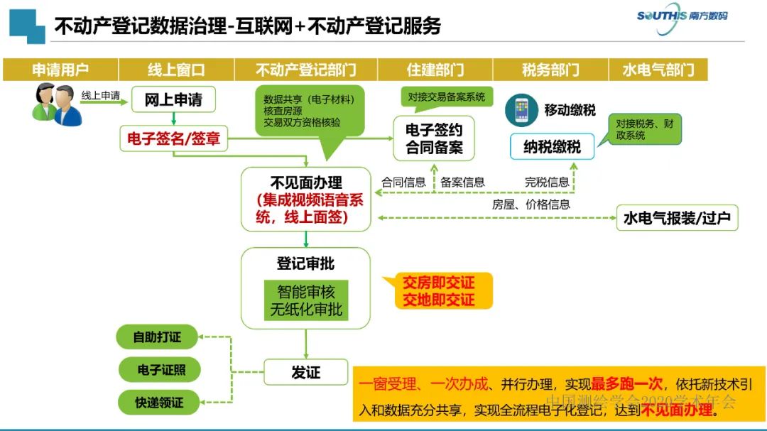 自然資源數(shù)據(jù)治理