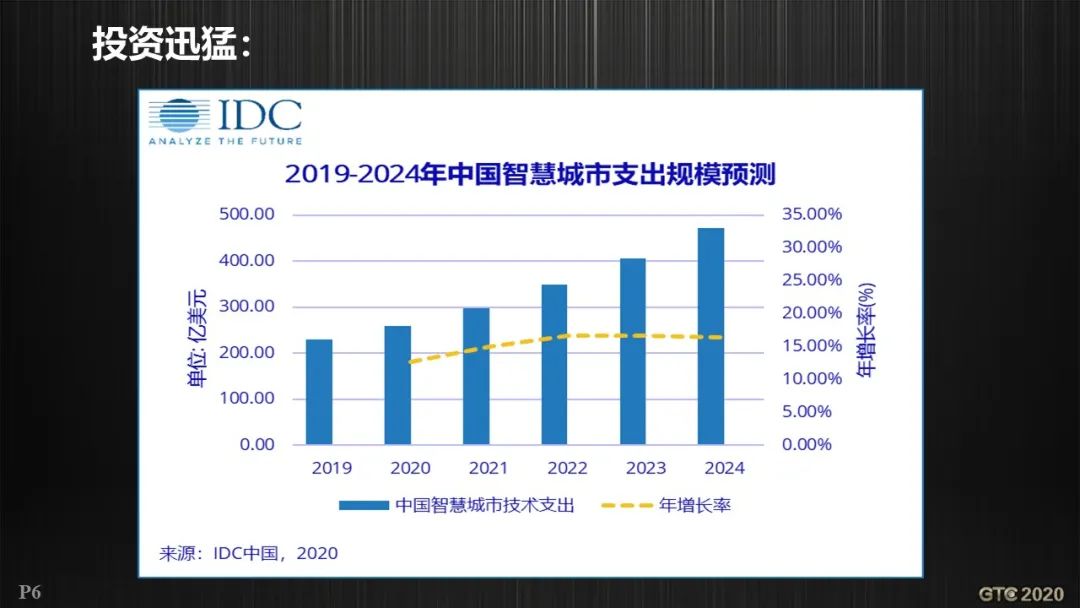 基于GIS的智慧城市工程邏輯