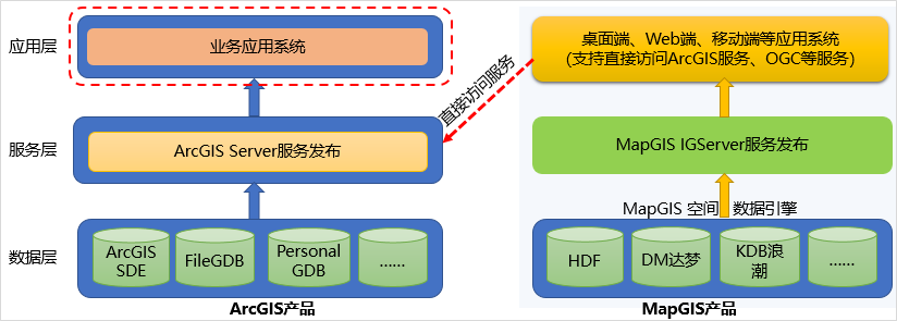 更換GIS平臺，成果遷移怎么辦？MapGIS有全套方案