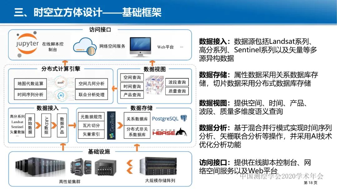 GeoCube: 面向大規模分析的多源對地觀測時空立方體