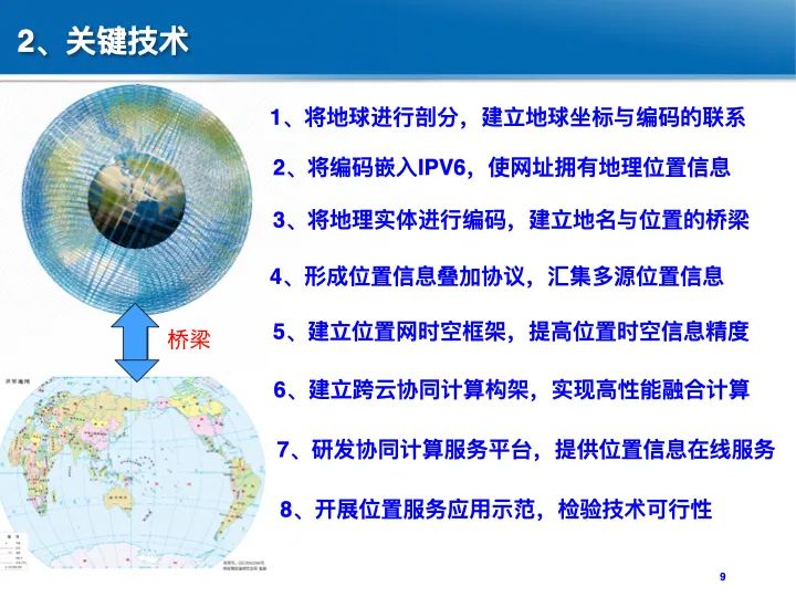 位置關聯的多網數據疊加協議與智能服務技術