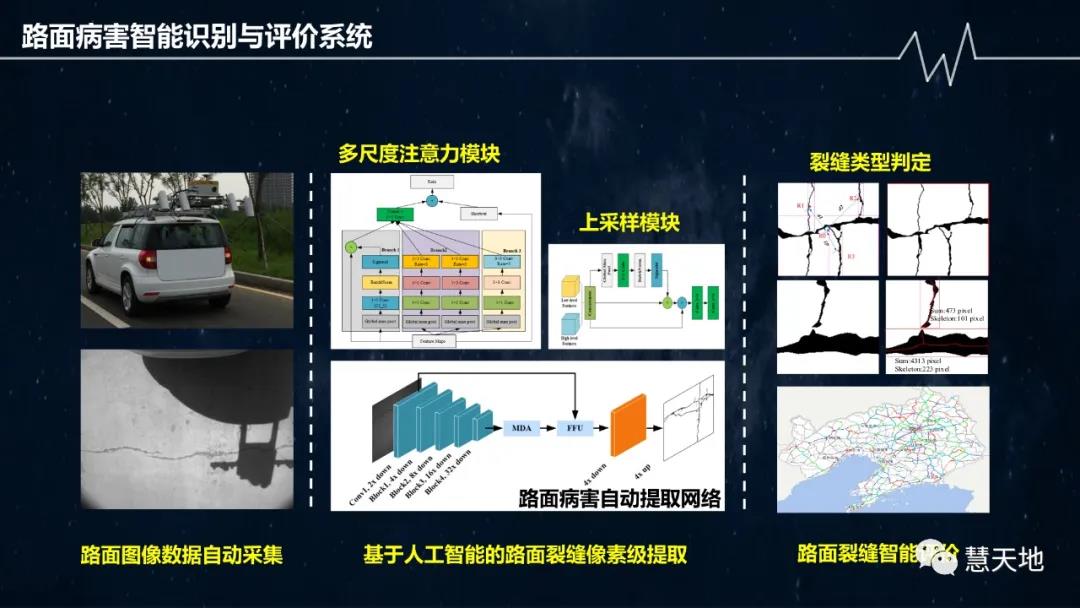 宋偉東|現(xiàn)代測繪地理信息技術在智慧交通中的應用