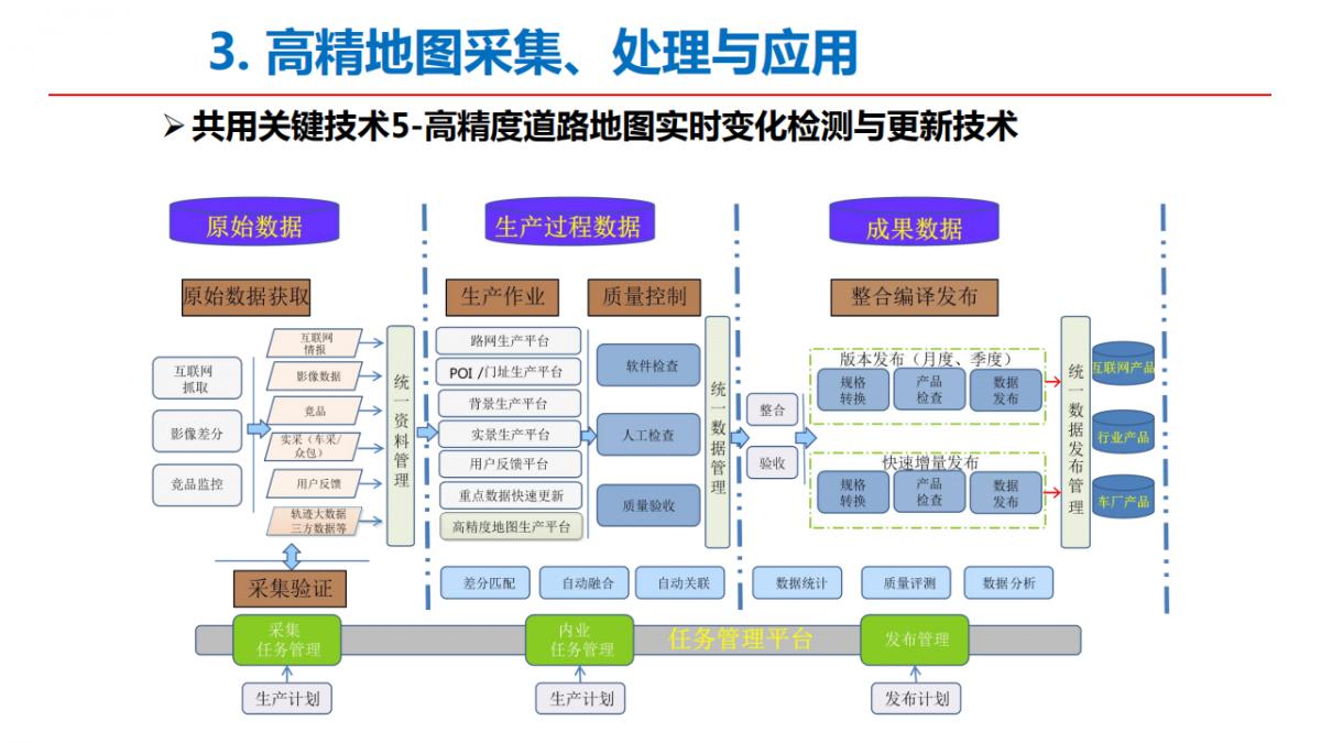 李德仁院士|測繪遙感與智能駕駛