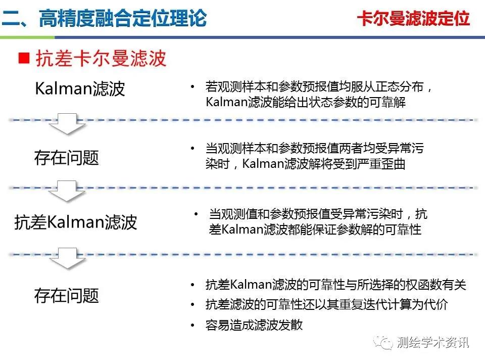 王堅|測繪導航高精度定位關鍵技術及應用